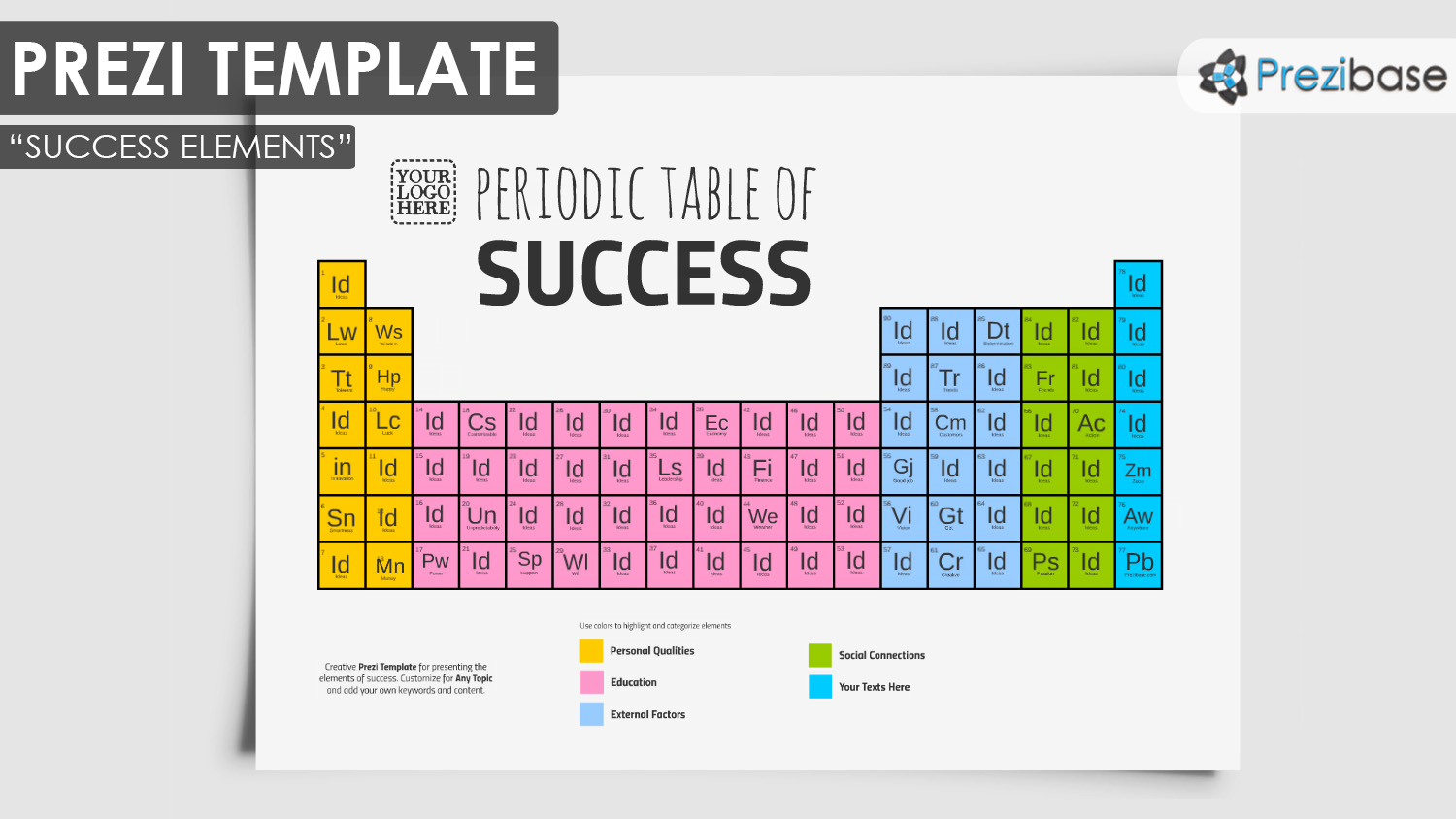 Periodic table of ideas creative prezi template for school