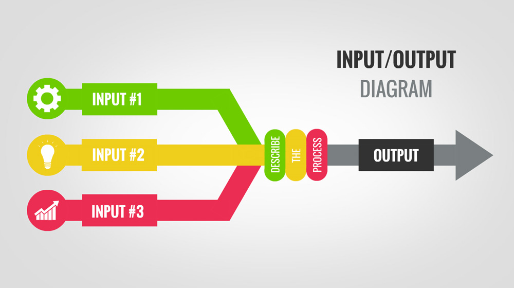 Free input output flow chart diagram for Prezi 